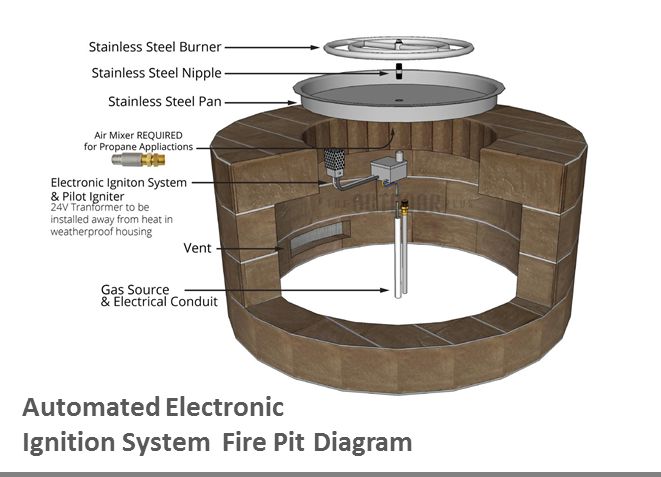 Rectangular Gas Fire Pit Kit - Ready-to-Finish - 96 x 24 x 24 by The Outdoor Plus