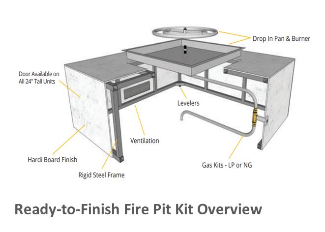 Rectangular Gas Fire Pit Kit - Ready-to-Finish - 96 x 24 x 24 by The Outdoor Plus