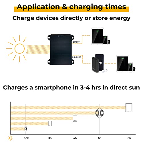 Sunnybag Leaf PRO | Premium Outdoor Solar Charger | 7.5W Flexible Solar Panel for Hiking & Camping