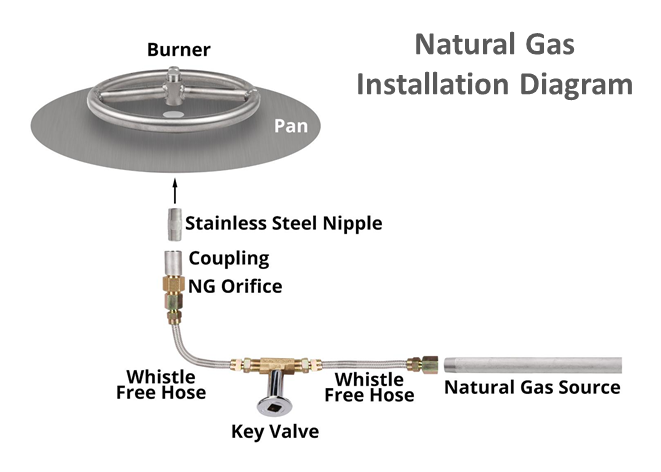 Rectangular Gas Fire Pit Kit - Ready-to-Finish - 96 x 24 x 24 by The Outdoor Plus