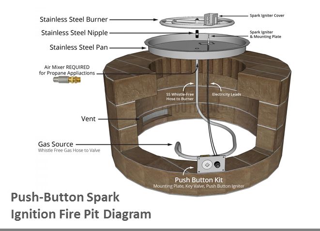 Rectangular Gas Fire Pit Kit - Ready-to-Finish - 96 x 24 x 24 by The Outdoor Plus