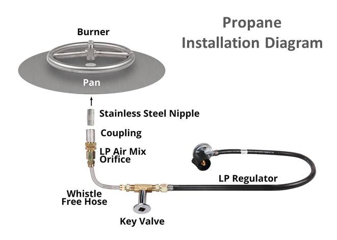 Rectangular Gas Fire Pit Kit - Ready-to-Finish - 96 x 24 x 24 by The Outdoor Plus