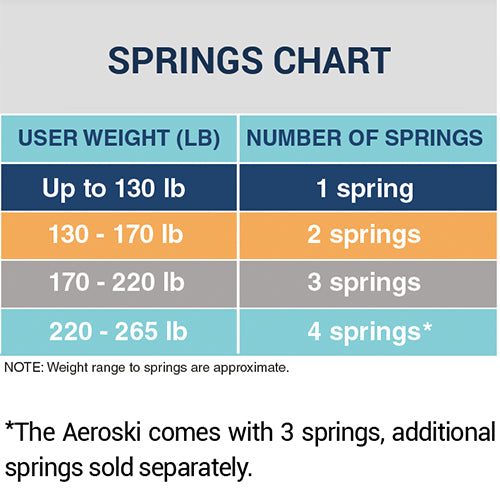 Aeroski Springs Kit 2.0 - High Durability Resistance Springs for Aeroski 2.0