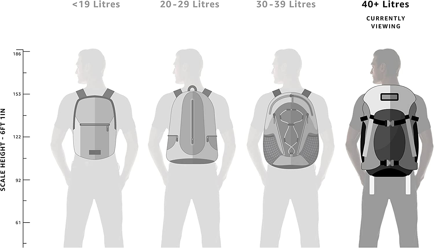 TETON Sports Explorer Backpack - 65L Internal Frame, Adjustable & Water-Repellent